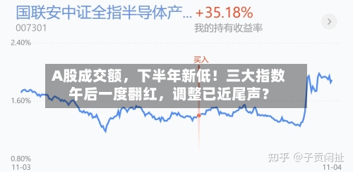 A股成交额，下半年新低！三大指数午后一度翻红	，调整已近尾声？-第2张图片