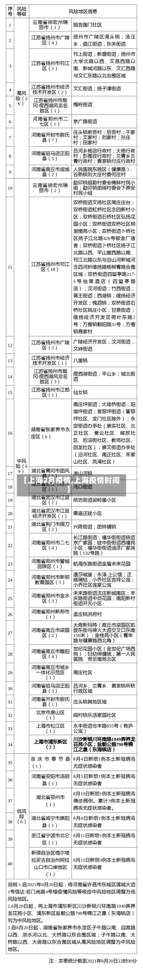 【上海2月疫情,上海疫情时间】-第2张图片