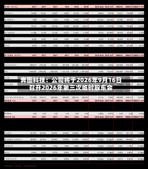 奔图科技：公司将于2026年9月16日召开2026年第三次临时股东会-第2张图片