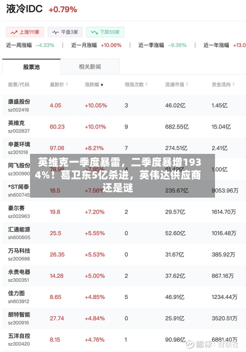 英维克一季度暴雷，二季度暴增1934%！葛卫东5亿杀进	，英伟达供应商还是谜-第2张图片