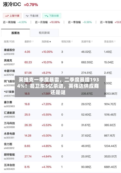 英维克一季度暴雷，二季度暴增1934%！葛卫东5亿杀进，英伟达供应商还是谜