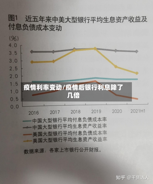 疫情利率变动/疫情后银行利息降了几倍-第3张图片