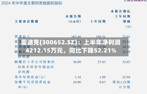 雷迪克(300652.SZ)：上半年净利润4212.15万元，同比下降52.21%