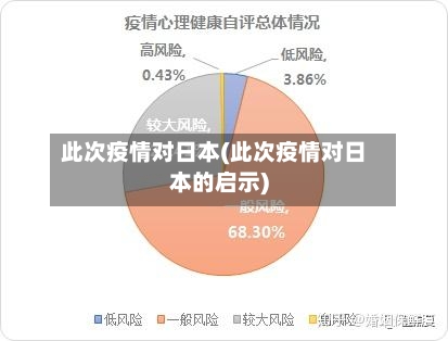 此次疫情对日本(此次疫情对日本的启示)
