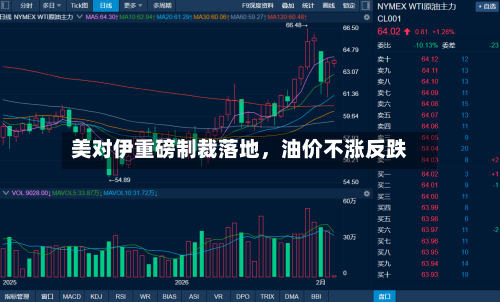 美对伊重磅制裁落地，油价不涨反跌-第2张图片