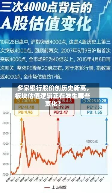 多家银行股价创历史新高	，板块估值逻辑正在发生哪些变化？-第2张图片