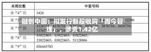 融创中国：拟发行新股收购「而今管理」，涉资1.42亿-第2张图片