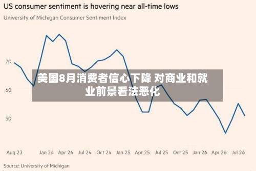 美国8月消费者信心下降 对商业和就业前景看法恶化-第2张图片