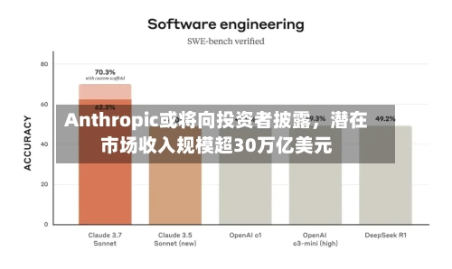 Anthropic或将向投资者披露，潜在市场收入规模超30万亿美元-第2张图片