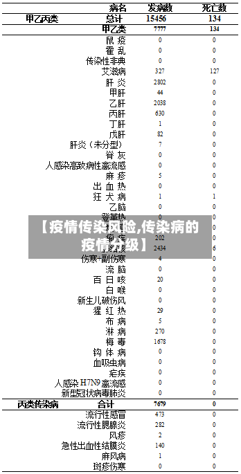 【疫情传染风险,传染病的疫情分级】-第2张图片