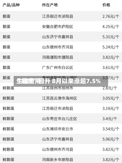 生猪费用“磨底”回升 8月以来涨超7.5%-第3张图片