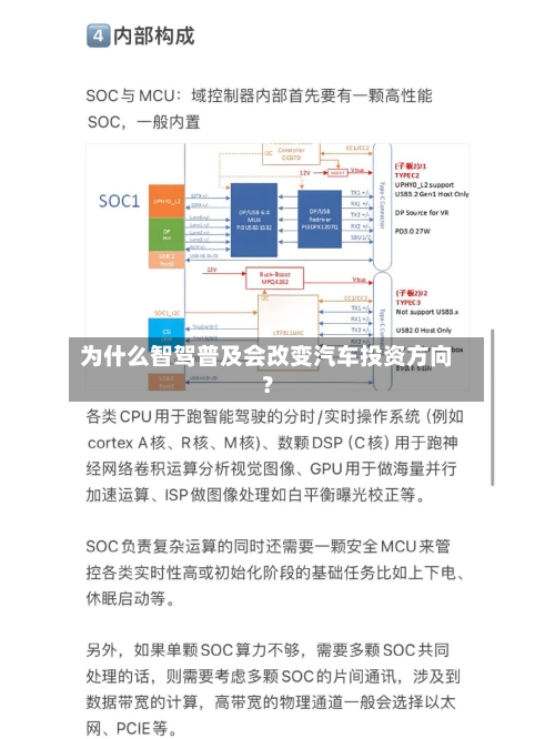 为什么智驾普及会改变汽车投资方向？-第2张图片