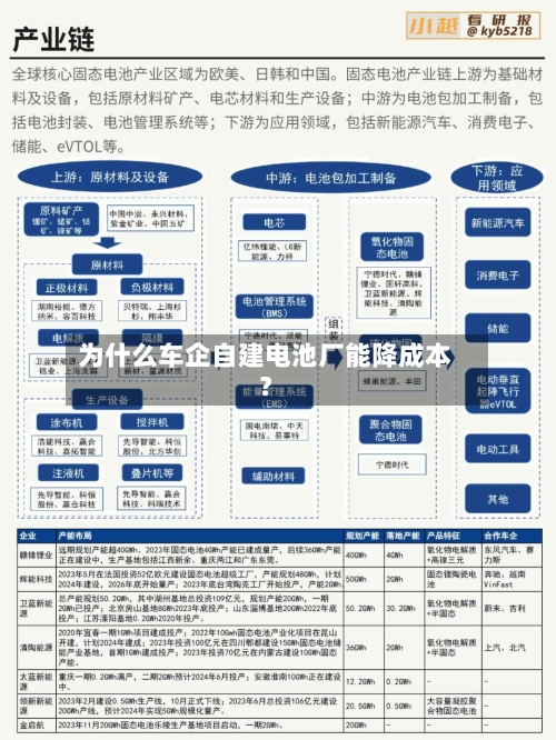 为什么车企自建电池厂能降成本？-第2张图片