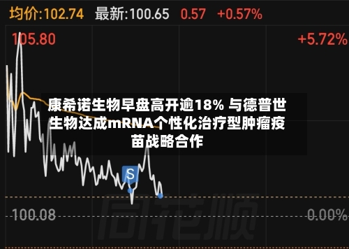 康希诺生物早盘高开逾18% 与德普世生物达成mRNA个性化治疗型肿瘤疫苗战略合作-第3张图片