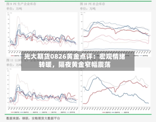 光大期货0826黄金点评：宏观情绪转暖，隔夜黄金窄幅震荡-第2张图片