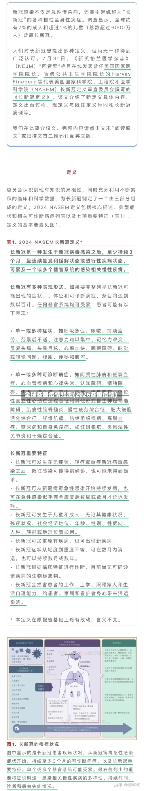 全球各国疫情预测(2026各国疫情)-第2张图片