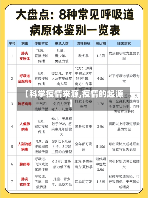 【科学疫情来源,疫情的起源】-第2张图片
