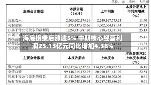 海底捞绩后涨逾5% 中期核心经营利润25.13亿元同比增加4.38%-第2张图片