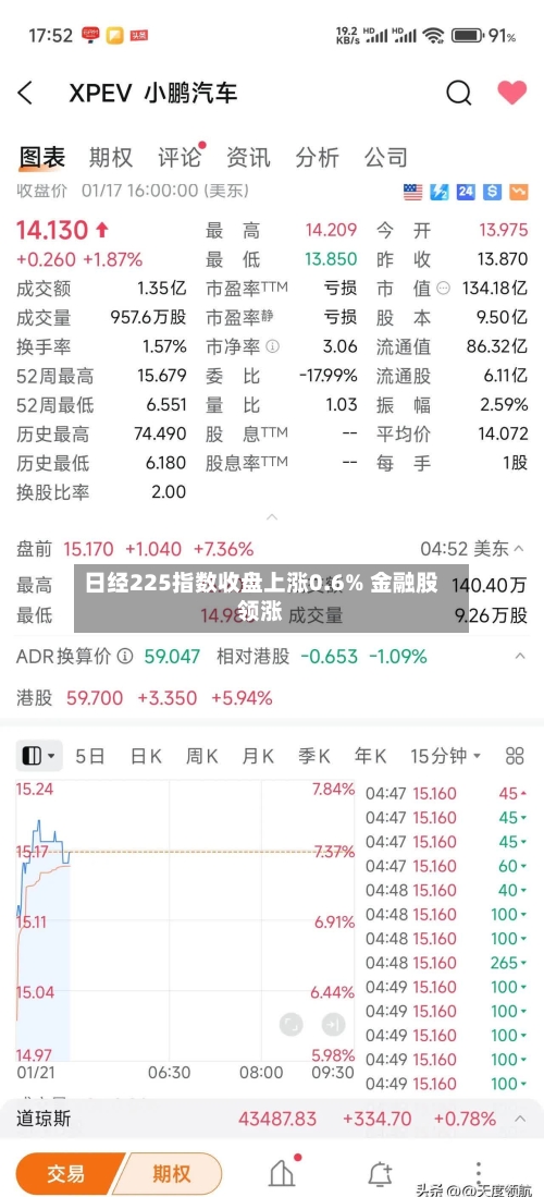 日经225指数收盘上涨0.6% 金融股领涨-第3张图片