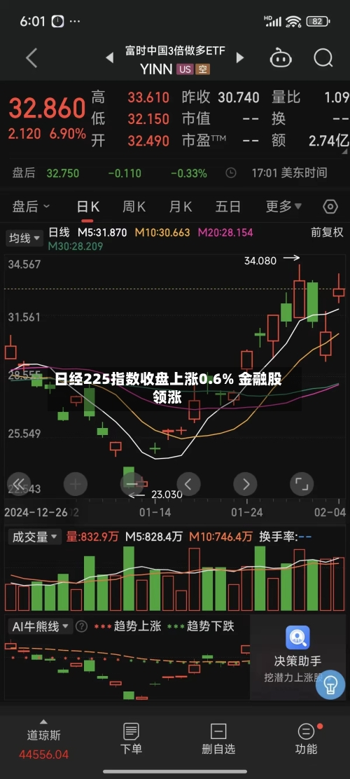 日经225指数收盘上涨0.6% 金融股领涨-第2张图片