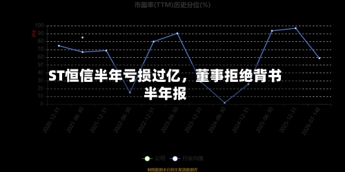 ST恒信半年亏损过亿，董事拒绝背书半年报-第2张图片