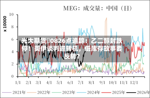 光大期货 0826点追踪：乙二醇封跌停！美伊谈判迎转机，低库存故事要反转？-第2张图片