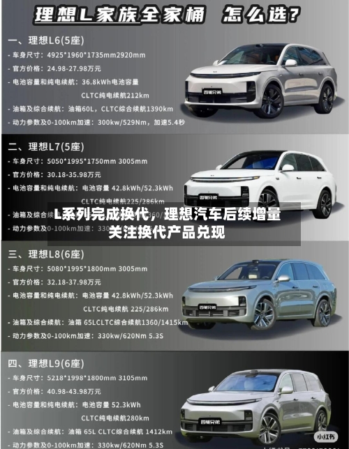 L系列完成换代	，理想汽车后续增量关注换代产品兑现-第2张图片