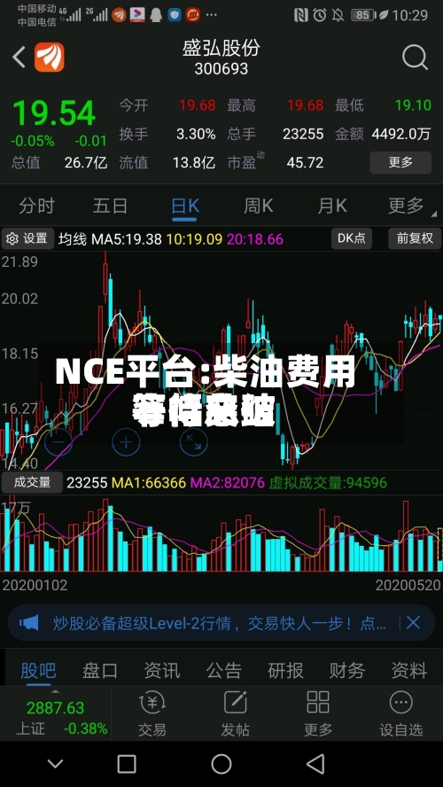 NCE平台:柴油费用窄幅总结等待突破-第2张图片