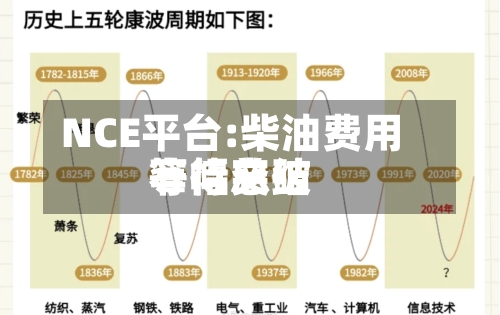 NCE平台:柴油费用窄幅总结等待突破-第3张图片
