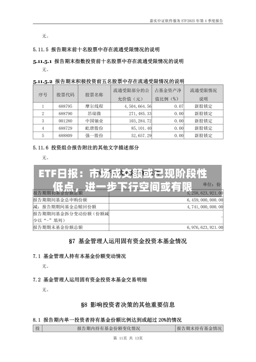 ETF日报：市场成交额或已现阶段性低点，进一步下行空间或有限-第2张图片