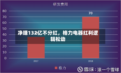 净赚132亿不分红，格力电器红利逻辑松动-第2张图片