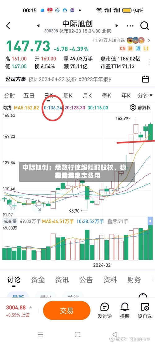 中际旭创：悉数行使超额配股权、稳定费用行动及稳定费用期间结束-第2张图片
