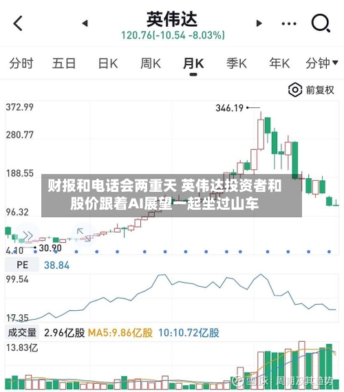 财报和电话会两重天 英伟达投资者和股价跟着AI展望一起坐过山车-第2张图片