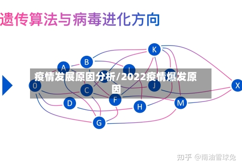 疫情发展原因分析/2022疫情爆发原因