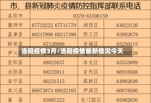 洛阳疫情3月/洛阳疫情最新情况今天-第3张图片