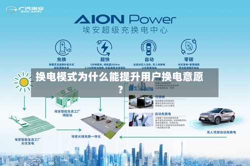 换电模式为什么能提升用户换电意愿？
