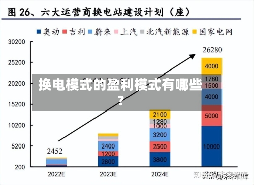 换电模式的盈利模式有哪些?-第2张图片
