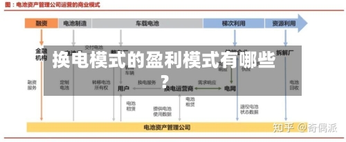 换电模式的盈利模式有哪些？