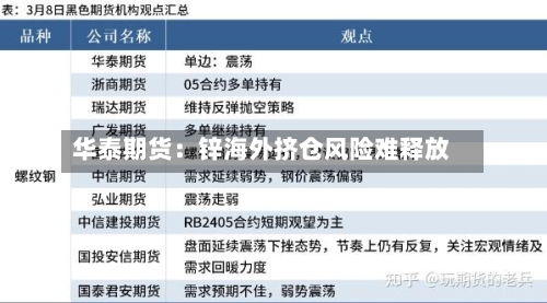 华泰期货：锌海外挤仓风险难释放