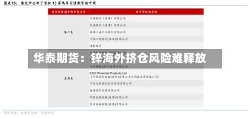 华泰期货:锌海外挤仓风险难释放-第2张图片
