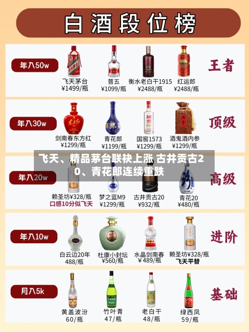 飞天、精品茅台联袂上涨 古井贡古20、青花郎连续重跌-第2张图片