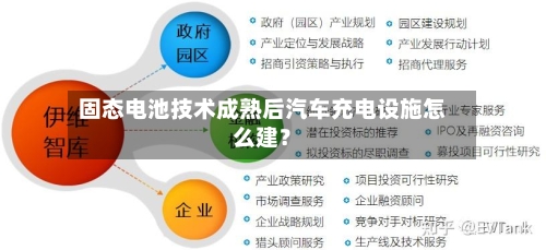固态电池技术成熟后汽车充电设施怎么建?-第3张图片