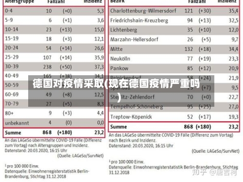 德国对疫情采取(现在德国疫情严重吗)-第2张图片