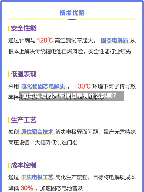 固态电池对汽车保值率有什么影响？
