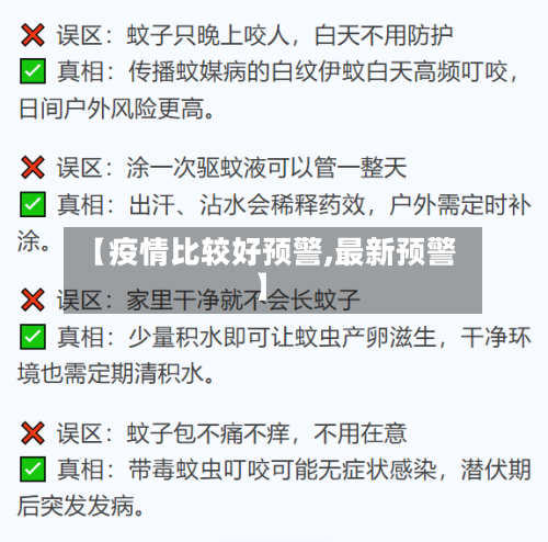 【疫情比较好预警,最新预警】