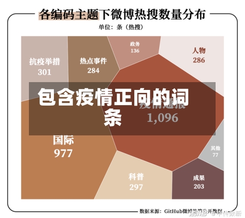 包含疫情正向的词条