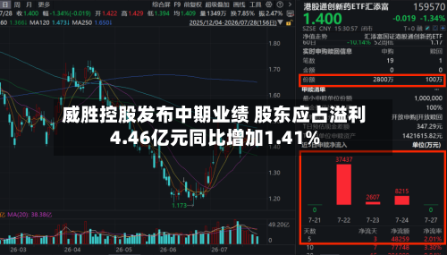 威胜控股发布中期业绩 股东应占溢利4.46亿元同比增加1.41%-第2张图片
