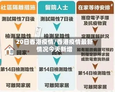 20日香港疫情/香港疫情最新情况今天新增
