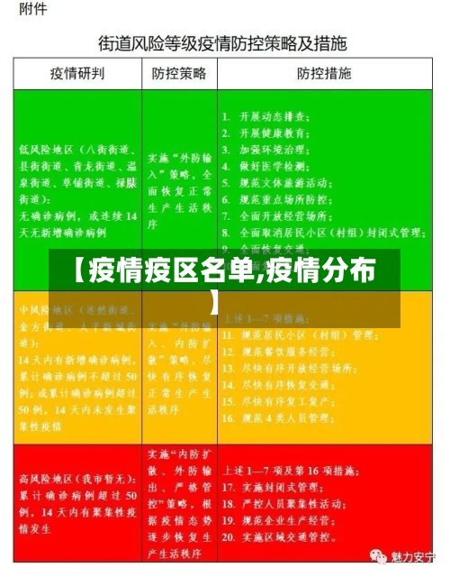 【疫情疫区名单,疫情分布】-第2张图片