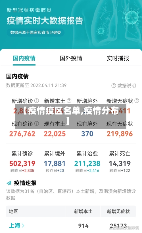 【疫情疫区名单,疫情分布】
